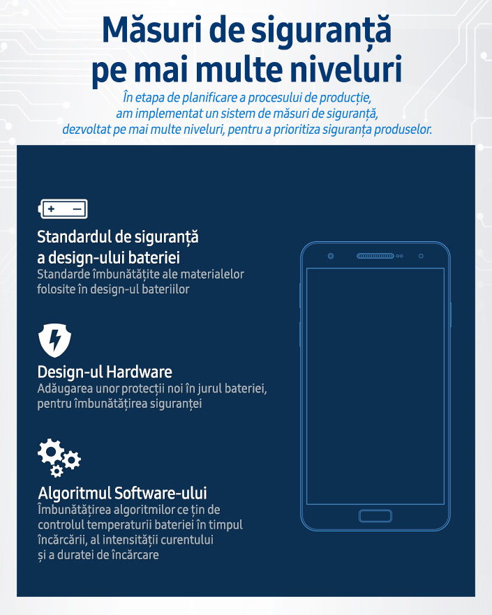 Infografic_ Măsuri de siguranță pe mai multe niveluri