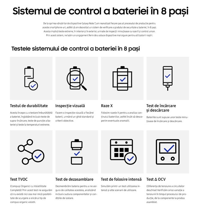 Infografic_sistemul de control al bateriei