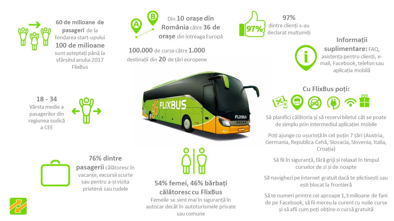 Infogrphic 2016 - passenger profile