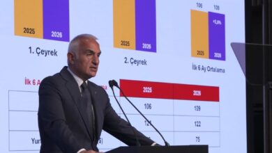 Mehmet Nuri Ersoy - turcia 2026 turisti