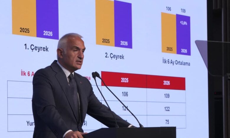 Mehmet Nuri Ersoy - turcia 2026 turisti